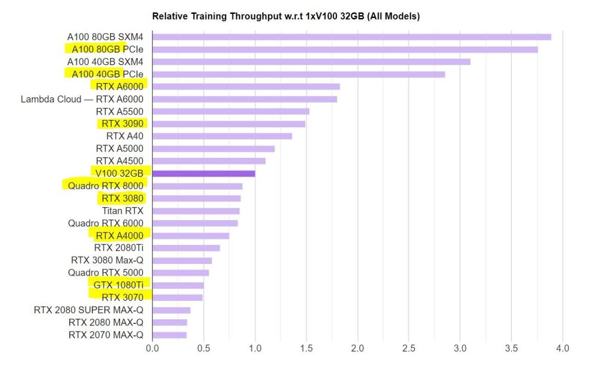 從雲端運算到AI ，Akash會成為DePIN賽道黑馬嗎？