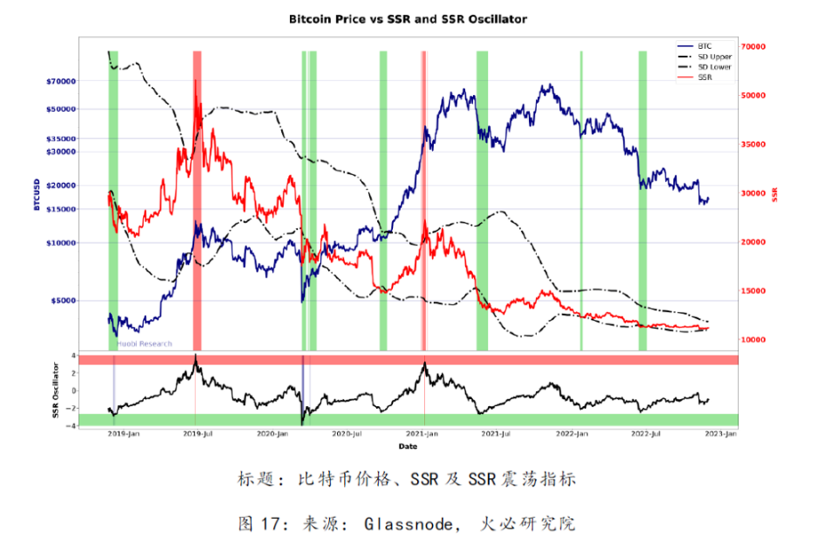 宏观流动性建模下的比特币价格：当前市场估值是否合理？