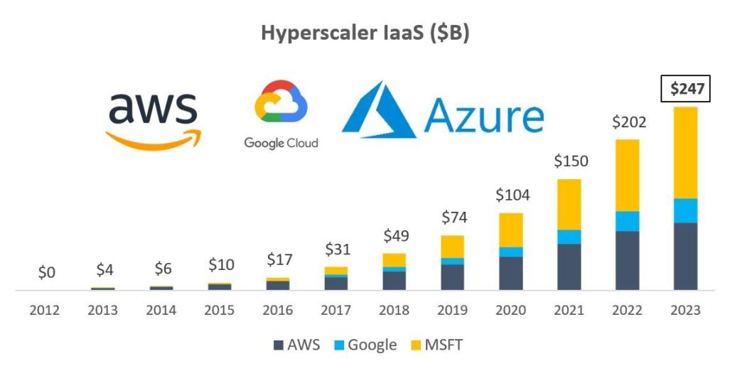 從雲端運算到AI ，Akash會成為DePIN賽道黑馬嗎？