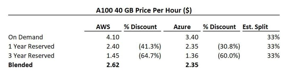 從雲端運算到AI ，Akash會成為DePIN賽道黑馬嗎？