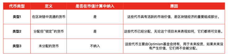 IOSG：二級市場投資時，該如何看待專案的FDV？