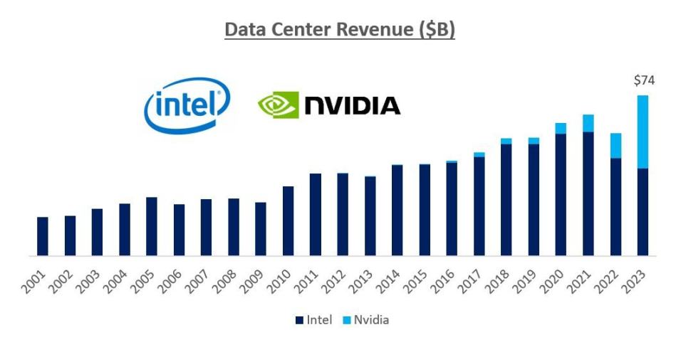從雲端運算到AI ，Akash會成為DePIN賽道黑馬嗎？
