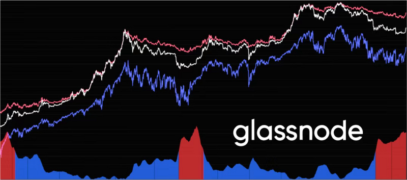 Glassnode分析十大链上指标：加密市场复苏了吗？