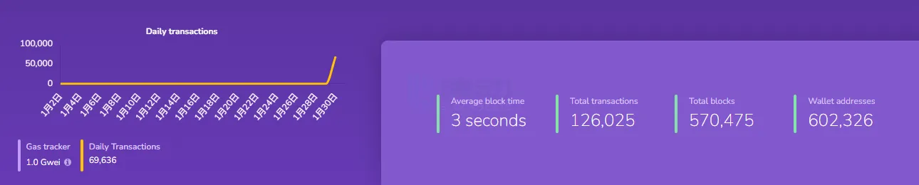 人气爆棚，服务器过载，NFT链游Fusionist该如何参与？