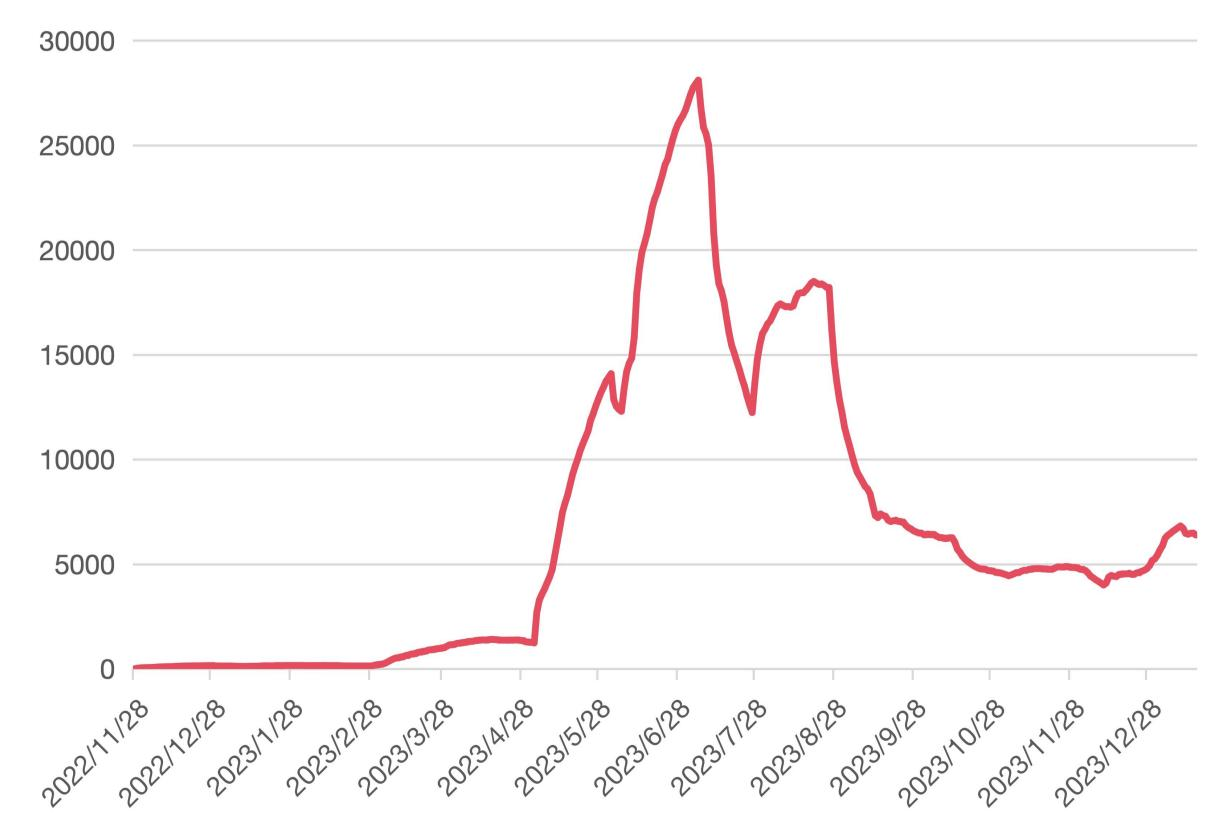 币价节节攀升，深度解析收益代币化龙头Pendle Finance        