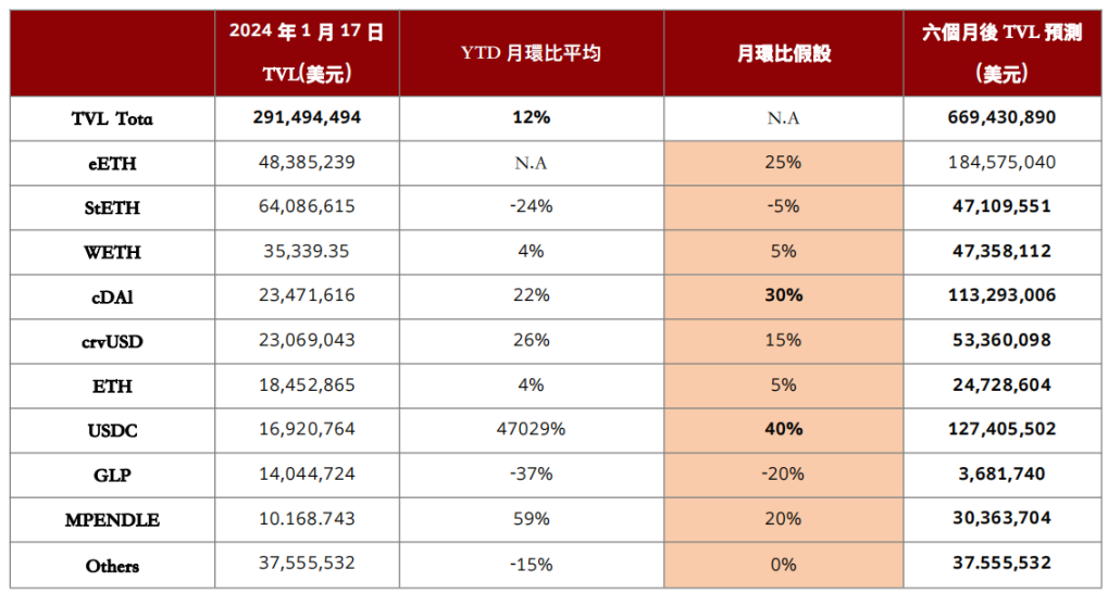 币价节节攀升，深度解析收益代币化龙头Pendle Finance        