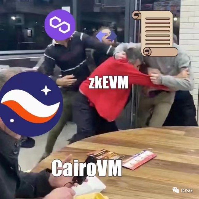 Layer2激戰正酣，zkVM派系林立