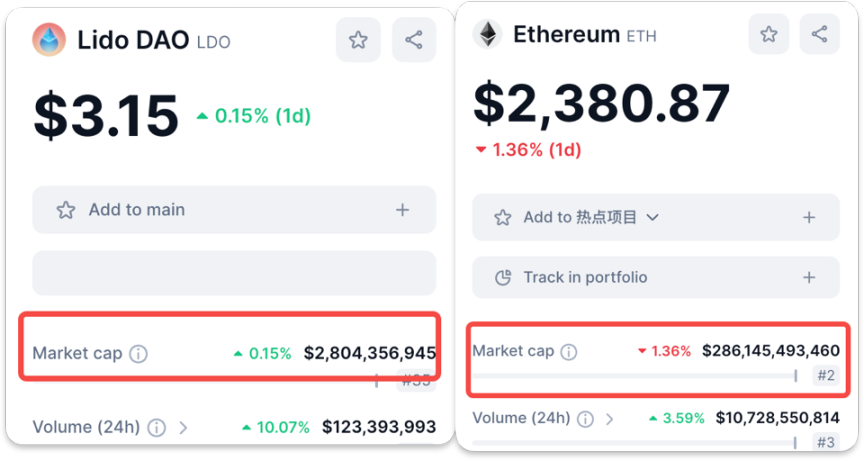 Vitalik再提DVT技術，為什麼要重新關注Lido？