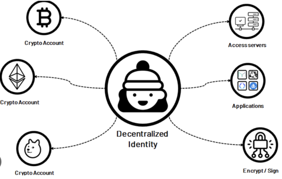 一文读懂虚拟化身Avatar：如何成为元宇宙和Web3的超级入口？ 