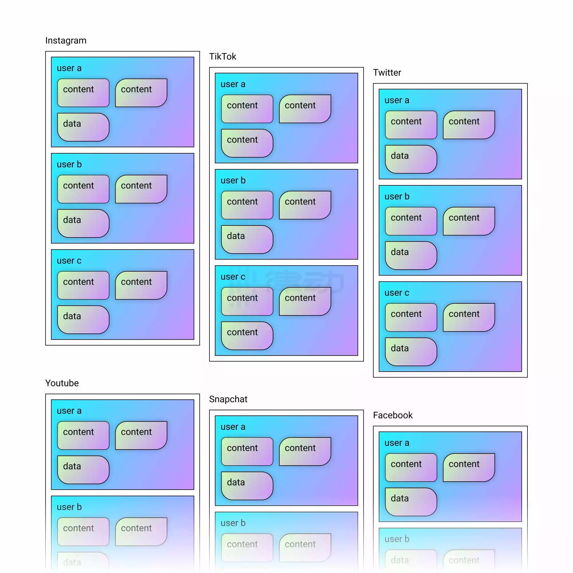 全链游戏才是真正的加密原生？谈谈2023年链游发展的新方向