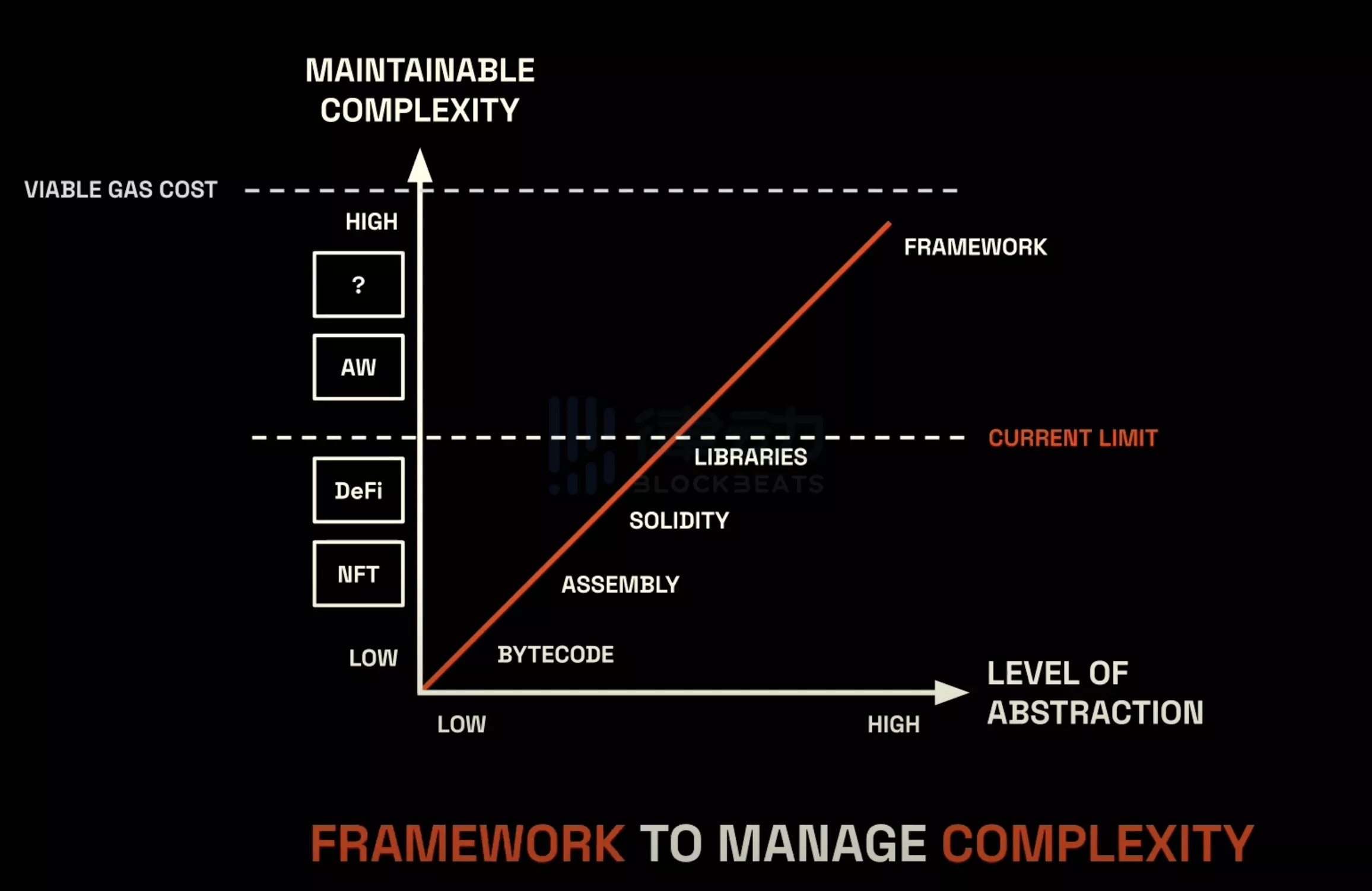 全链游戏才是真正的加密原生？谈谈2023年链游发展的新方向