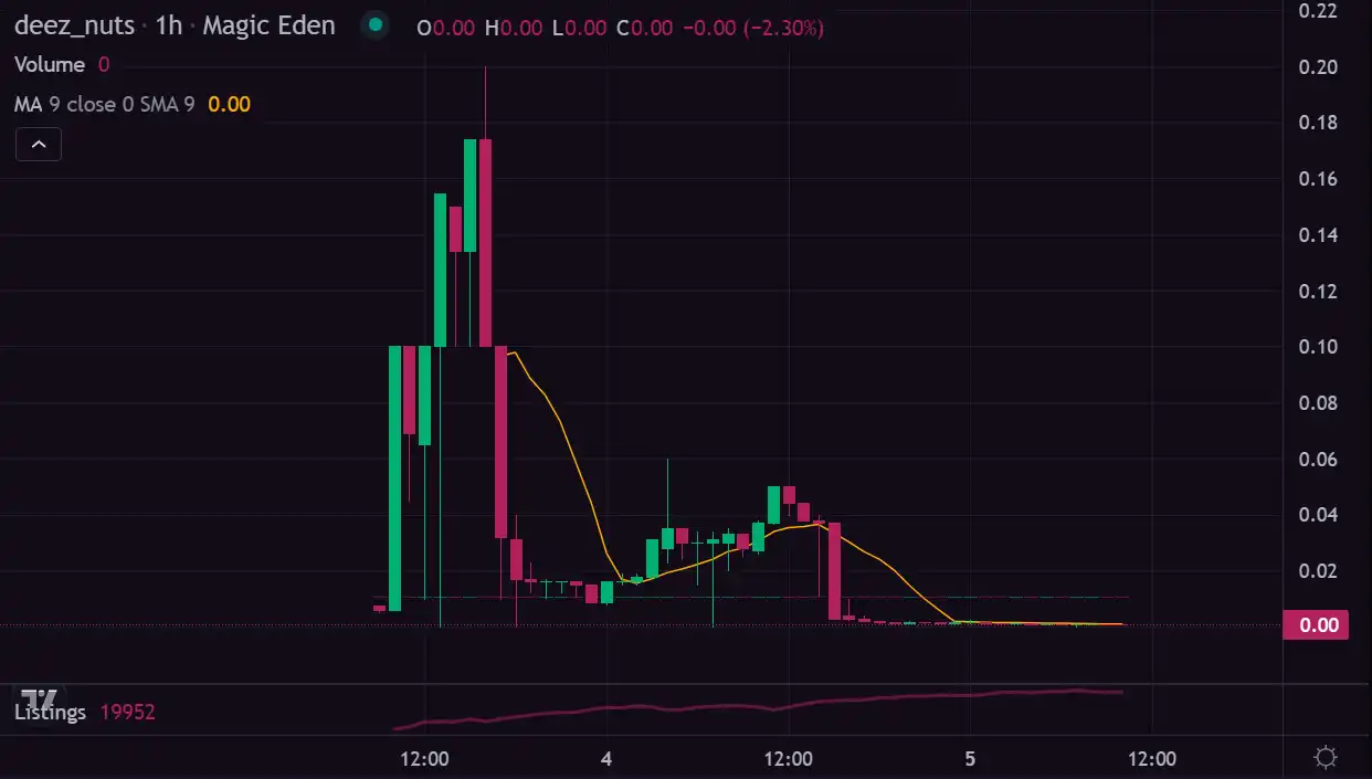 被Solana創辦人推特置頂，新代幣標準Tiny SPL有何魔力？
