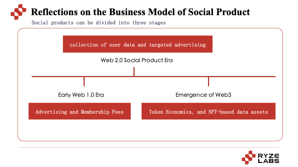 探索Web3社交未来：从定义到商业模式，再到AI浪潮的影响
