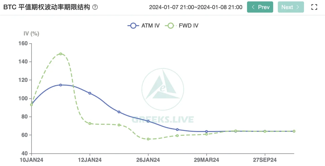 ETF决策在即，这些进展值得实时关注
