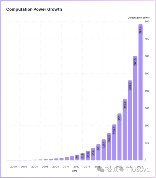 下一個兵家必爭之地？詳解生成ZK證明市場現狀