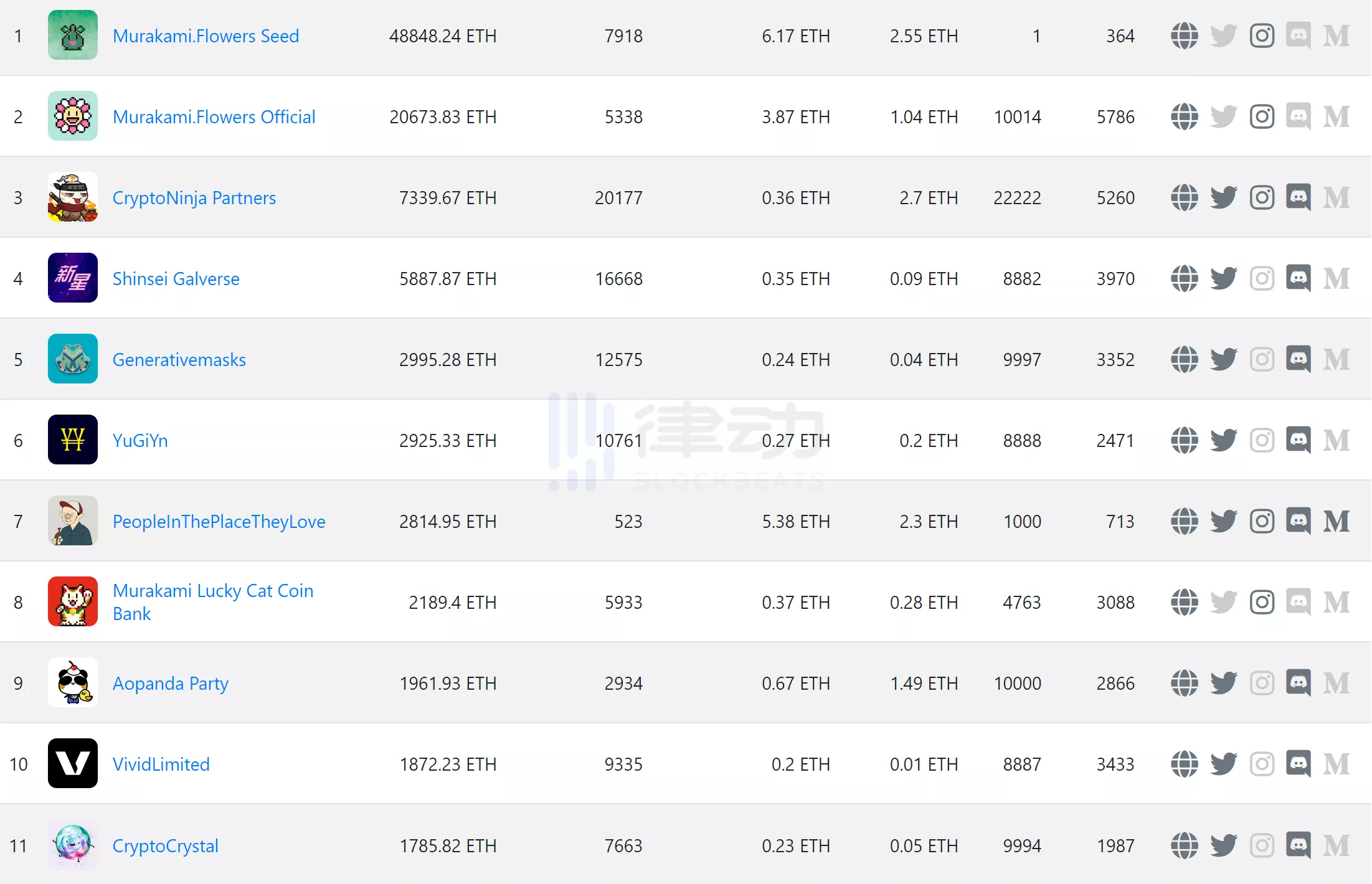 日本NFT圈子的独特文化：慎重、偏好和佛系