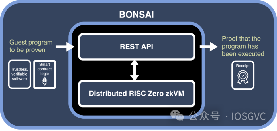 下一個兵家必爭之地？詳解生成ZK證明市場現狀