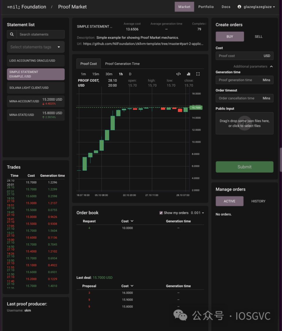 下一個兵家必爭之地？詳解生成ZK證明市場現狀