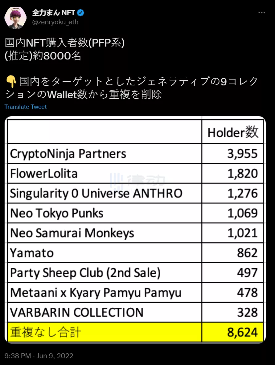 日本NFT圈子的独特文化：慎重、偏好和佛系