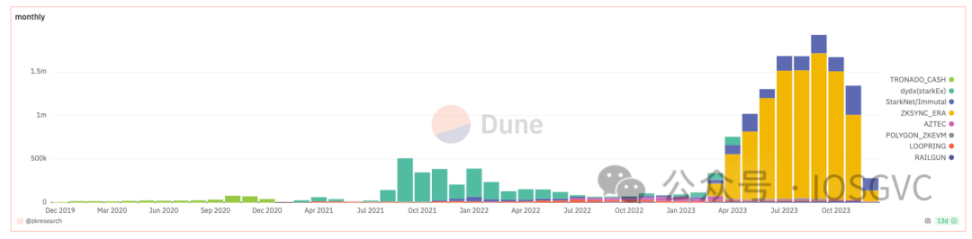 下一個兵家必爭之地？詳解生成ZK證明市場現狀