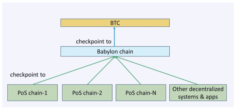 為什麼我認為ETH市值無法超越BTC？