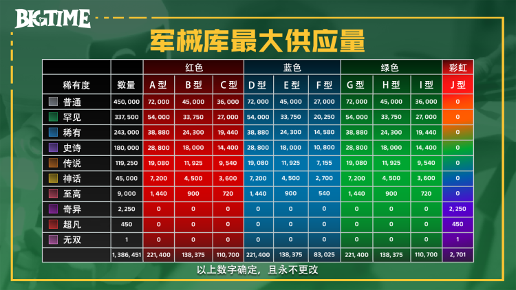 Big Time深度报告：游戏资深团队打造的Web3链游