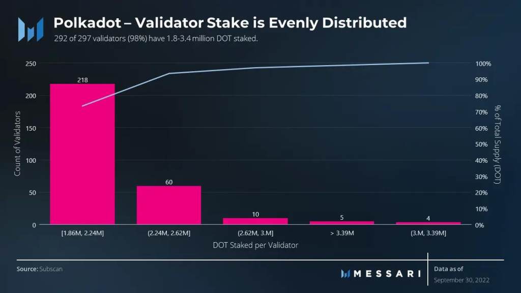 Messsari：波卡三季度网络关键数据速览与解读