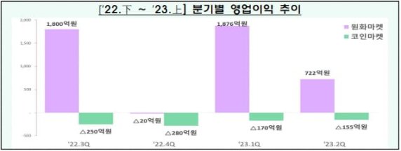 疯狂的“泡菜文化”，数据透视韩国加密生态