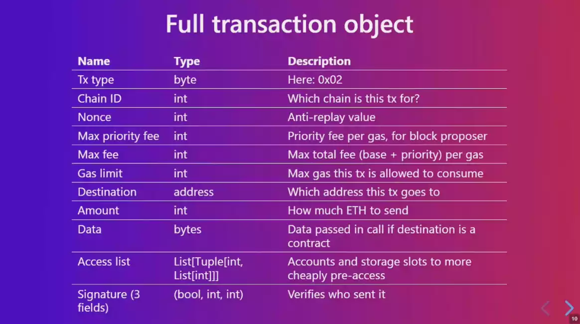 Devcon6开幕式V神发言汇总：以太坊现状及未来发展方向