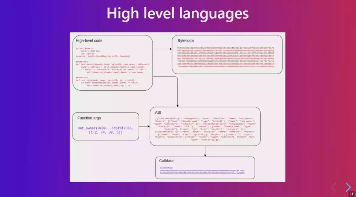 Devcon6开幕式V神发言汇总：以太坊现状及未来发展方向