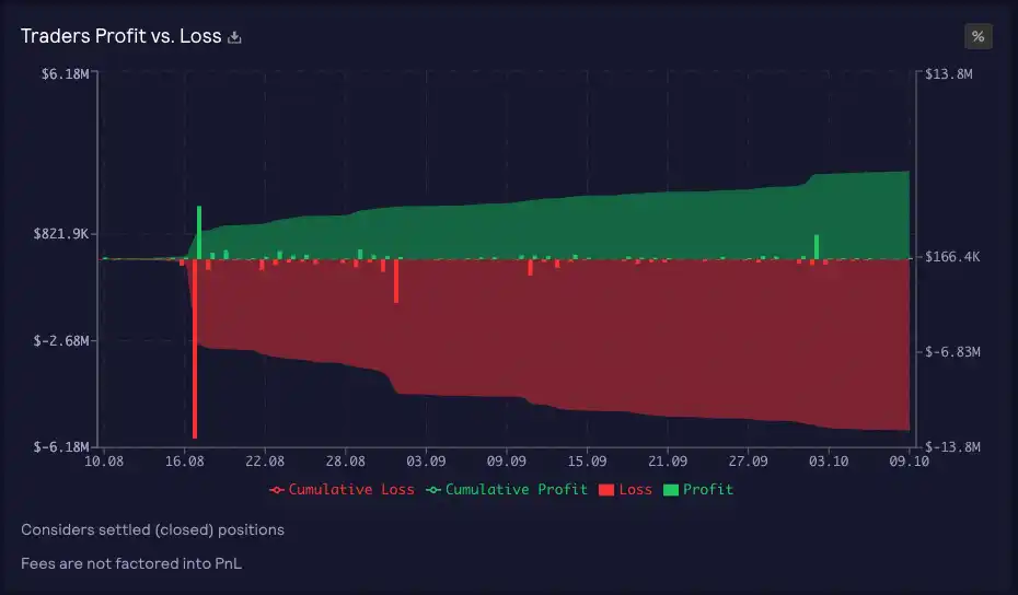 DWF Labs：我們為何關注去中心化永續合約DEX？