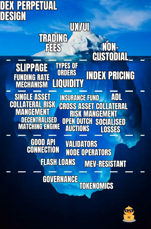 DWF Labs：我们为何关注去中心化永续合约DEX？