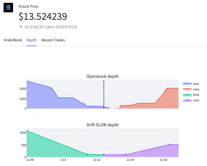 DWF Labs：我们为何关注去中心化永续合约DEX？