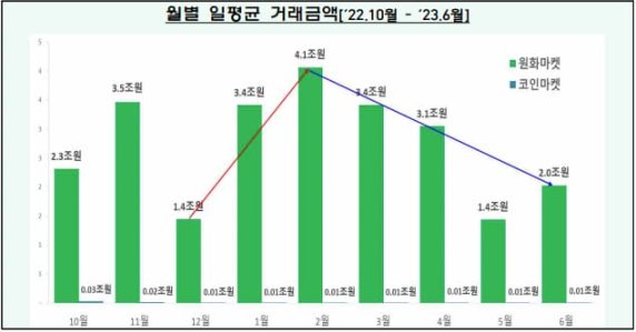 疯狂的“泡菜文化”，数据透视韩国加密生态