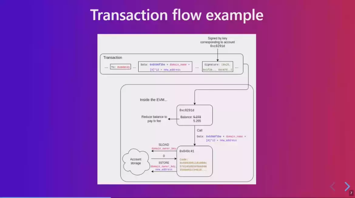 Devcon6开幕式V神发言汇总：以太坊现状及未来发展方向