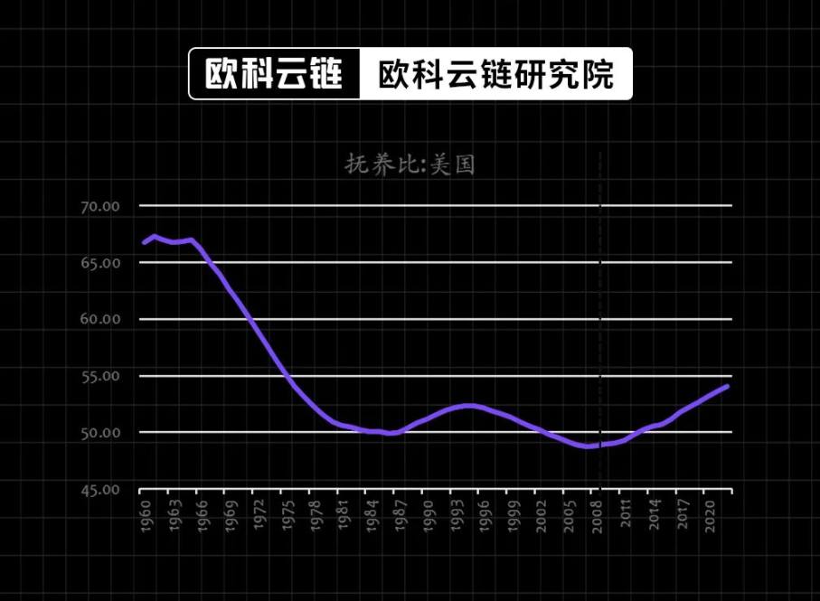 30 年期美債殖利率破 5%，生息資產的黃金時代正來臨