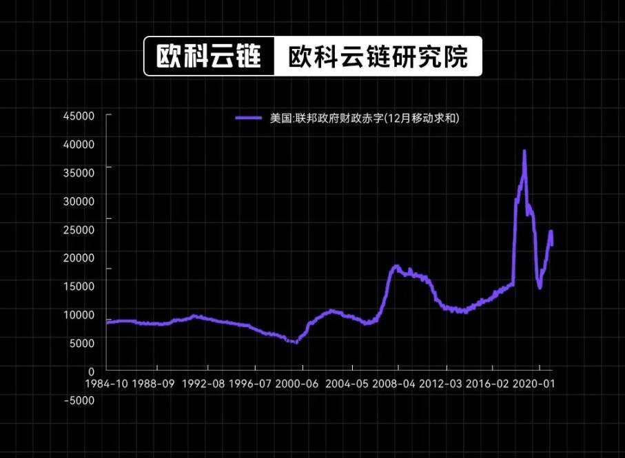 30 年期美債殖利率破 5%，生息資產的黃金時代正來臨