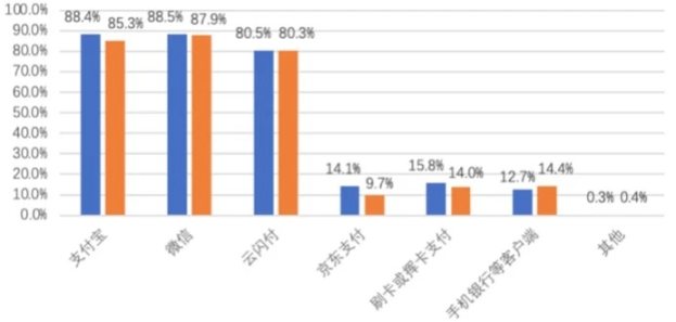 谈谈Intent在Web3中的表现形态与破圈效果