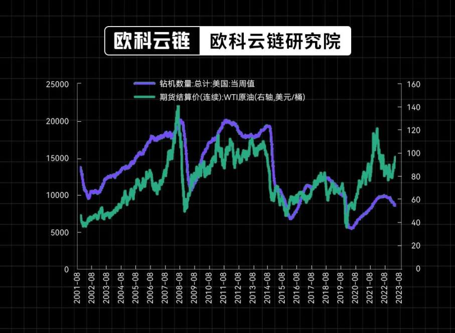 30 年期美債殖利率破 5%，生息資產的黃金時代正來臨