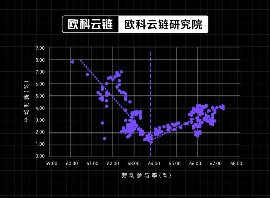 30 年期美債殖利率破 5%，生息資產的黃金時代正來臨