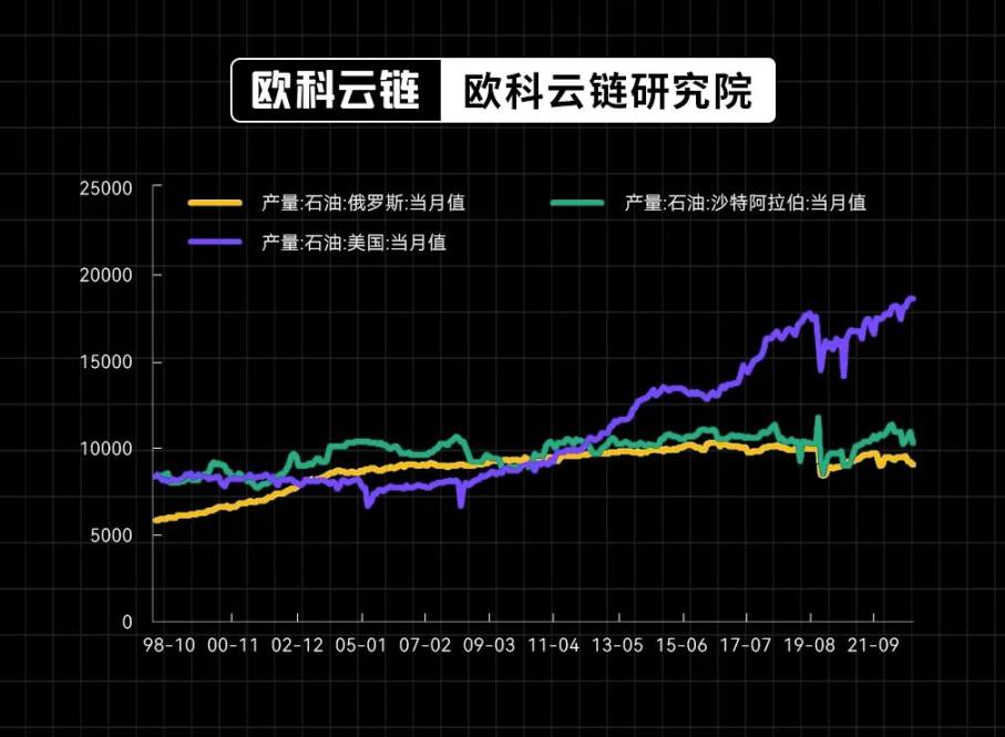 30 年期美債殖利率破 5%，生息資產的黃金時代正來臨