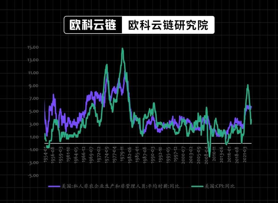 30 年期美債殖利率破 5%，生息資產的黃金時代正來臨