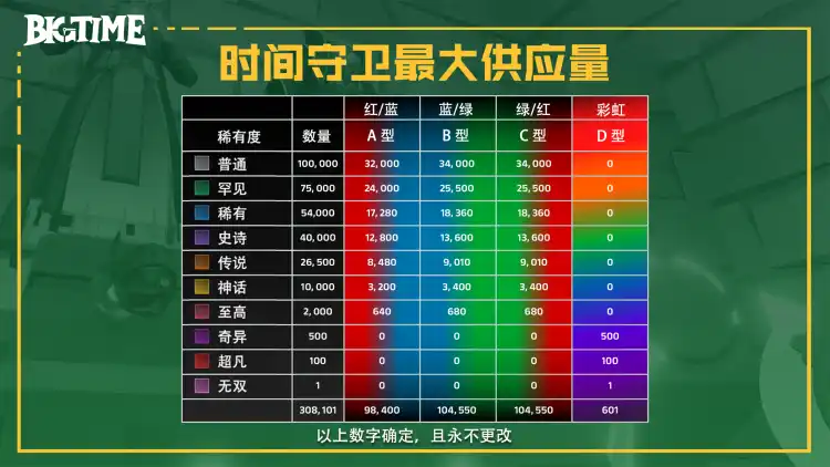 解析链游Big Time：项目方与交易所们的暗战