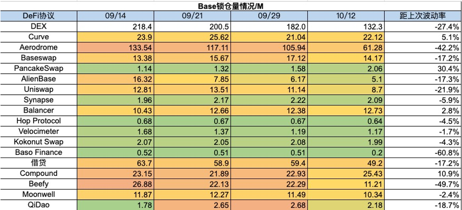 加密市场一周综述（10.07-10.13）：Bigtime打金备受关注，Gamefi赛道热度回潮