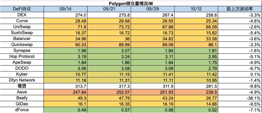 加密市场一周综述（10.07-10.13）：Bigtime打金备受关注，Gamefi赛道热度回潮