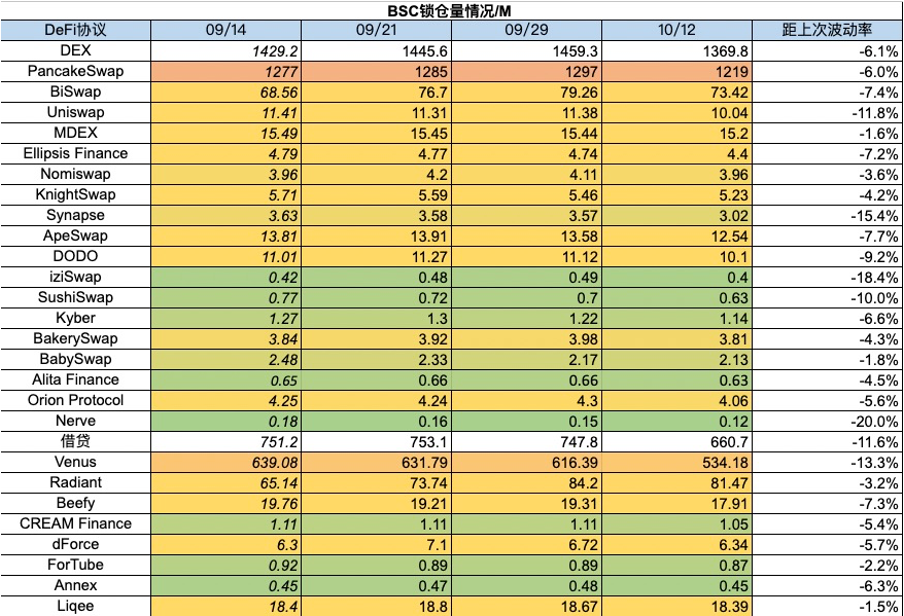 加密市场一周综述（10.07-10.13）：Bigtime打金备受关注，Gamefi赛道热度回潮