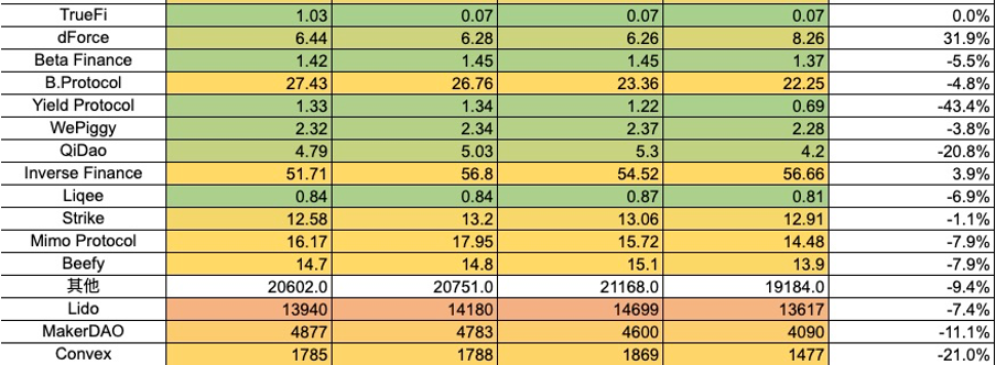 加密市场一周综述（10.07-10.13）：Bigtime打金备受关注，Gamefi赛道热度回潮