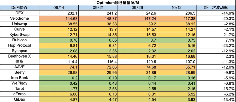 加密市场一周综述（10.07-10.13）：Bigtime打金备受关注，Gamefi赛道热度回潮