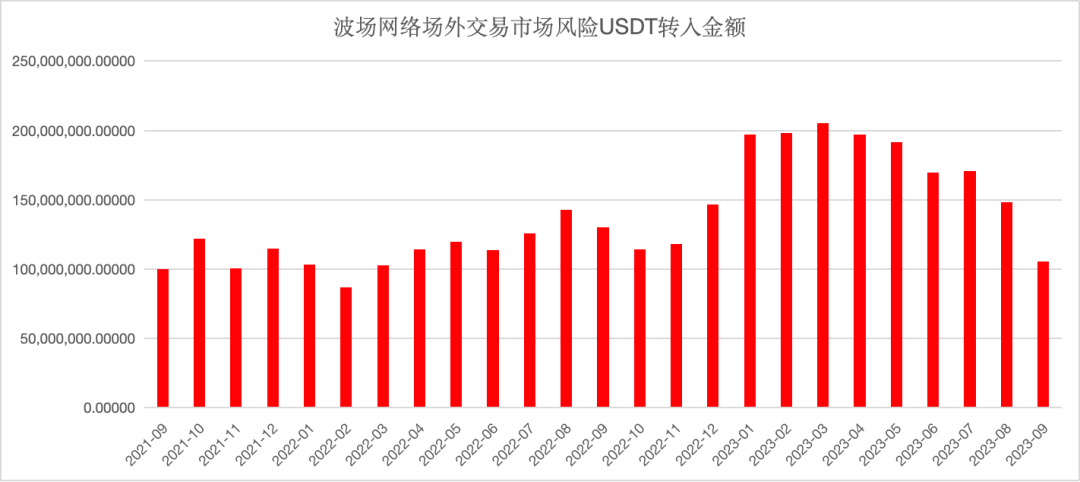 涉灰涉黑資金氾濫，匿名OTC市場暴露在巨大風險中