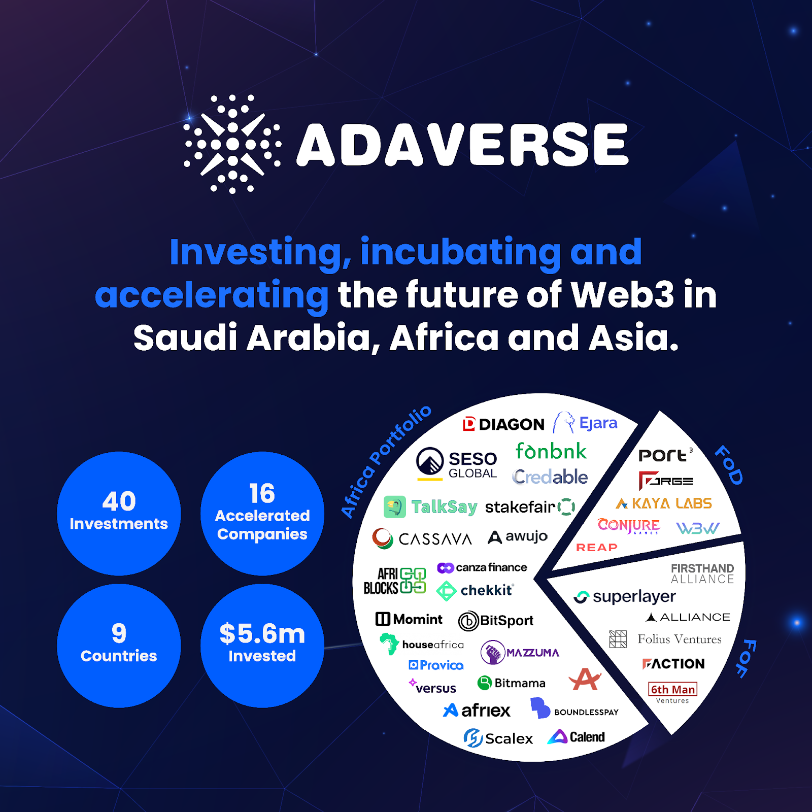 Adaverse 擴展投資組合，進軍沙烏地阿拉伯Web3 市場